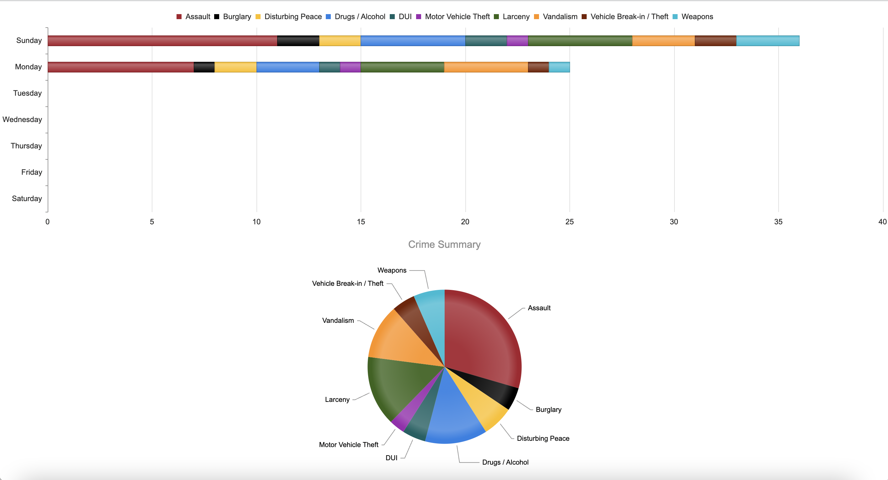 Jacksonville FL Crime Rate [2024] 👮 Is Jacksonville Florida Safe